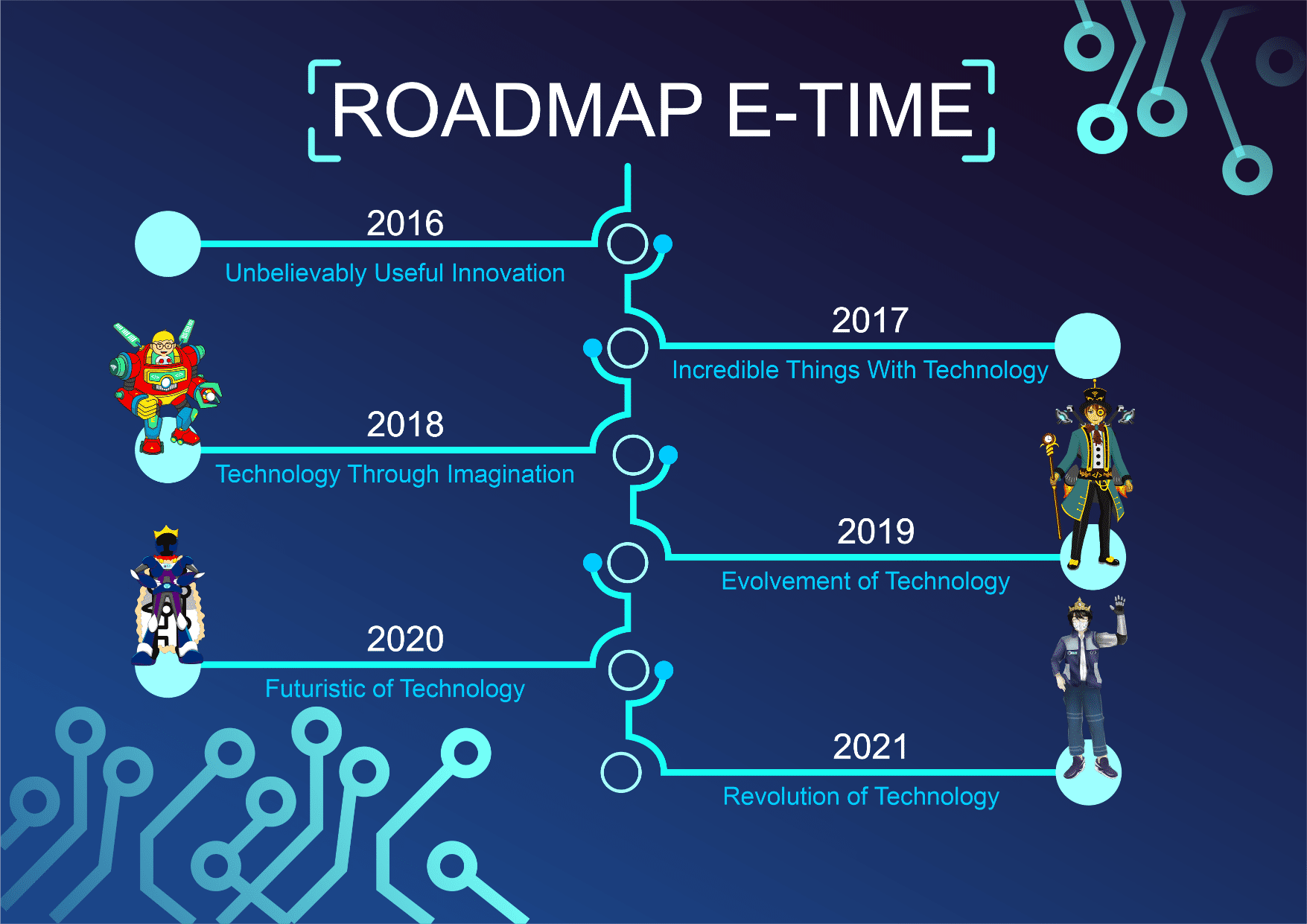 Roadmap E-Time